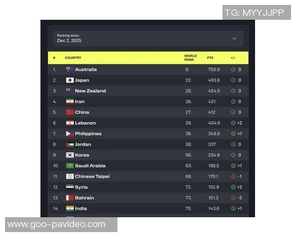 男篮世界杯实力榜：美国屈居第二中国反超波兰