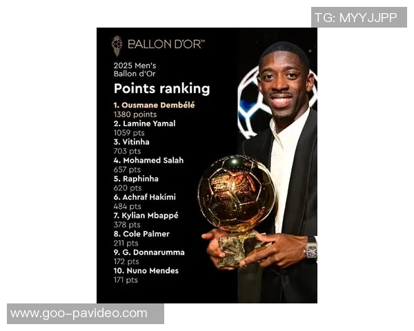 2025金球奖完整排名：登贝莱夺金球，亚马尔、维蒂尼亚分列二、三位